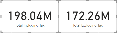 Cards in Power BI