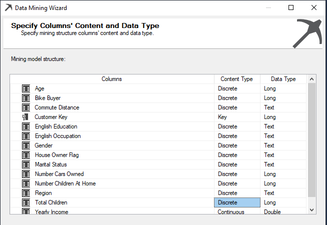 Changing the Data types for better results. 