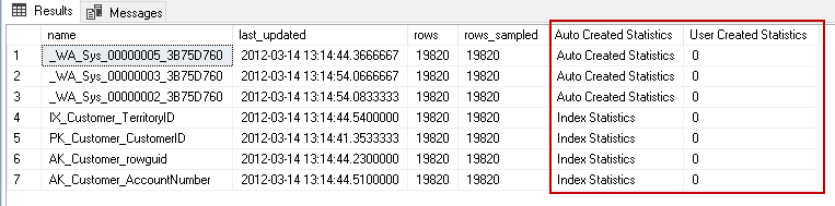 Check statistics for a table