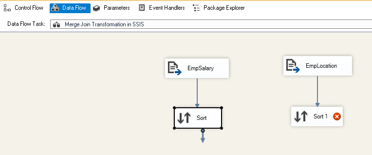 Configuration of sort transformation