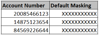 Default Data Masking