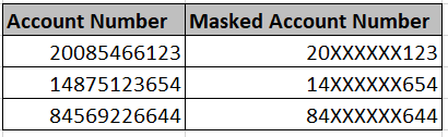 Dynamic Data Masking Example