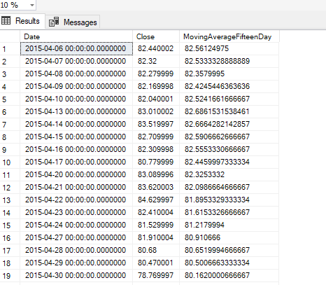 Fifteen Day Moving Average in SQL