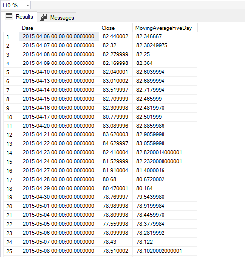 Five Day Moving Average in SQL