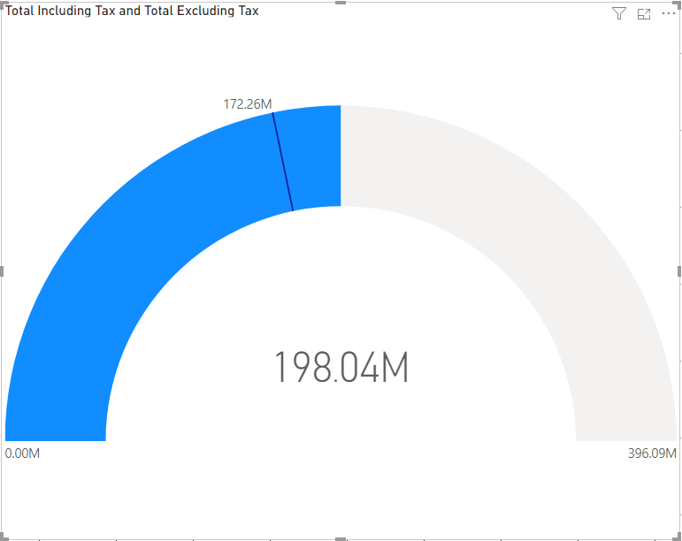 Gauge Chart Types in Power BI