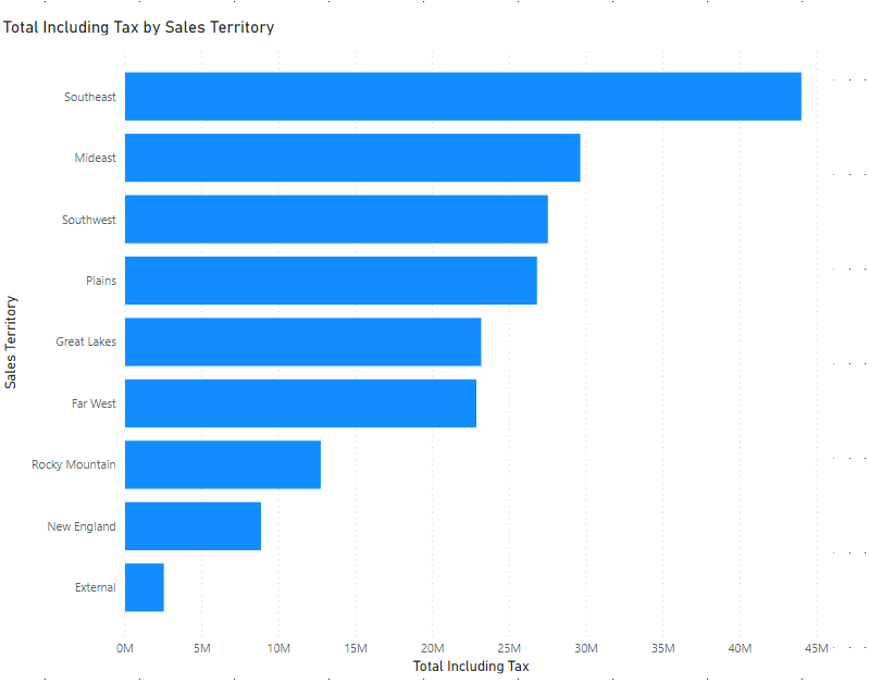 an-overview-of-chart-types-in-power-bi