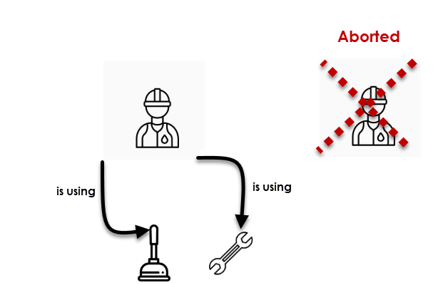 understanding-the-deadlock-definition-in-sql-server