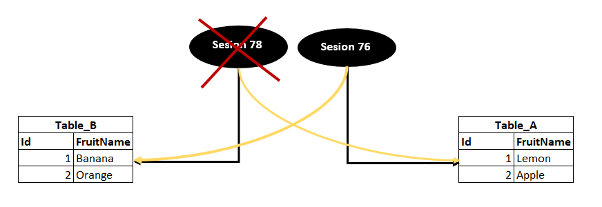 sql server deadlock victim