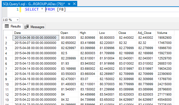 Calculate Moving Averages In Sql Power Bi And Ms Excel