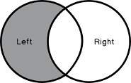 SQL left outer join 