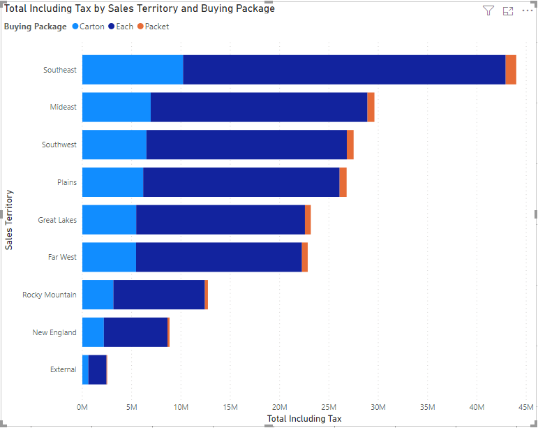 Change The Chart Type To The First Stacked Bar Option