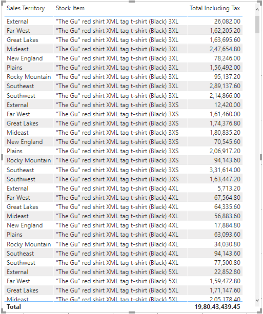 Tables in Power BI