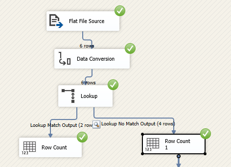 Usage of Standard Lookup Transformation. 