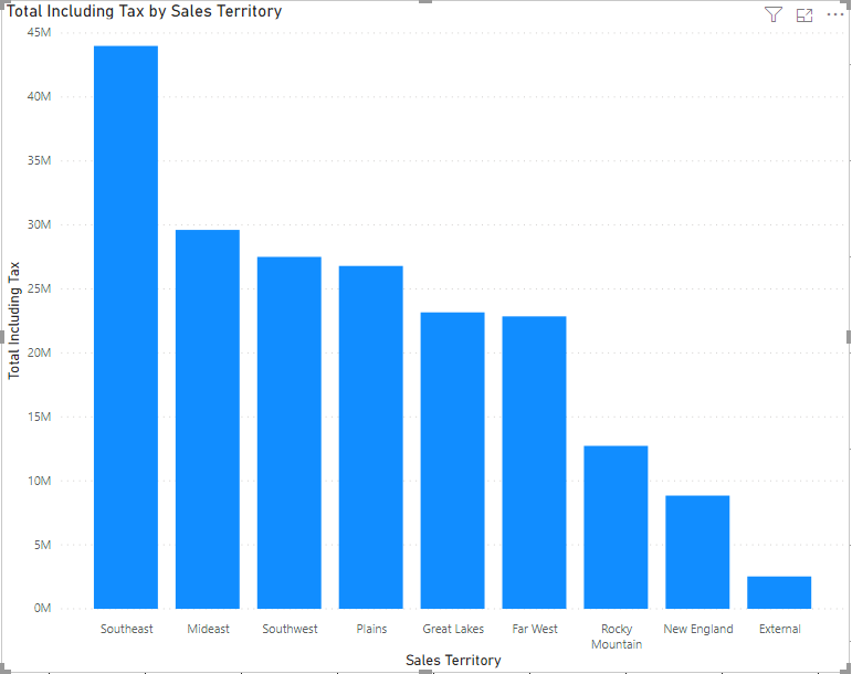 Vertical bar. Vertical Bar Chart. Vertical Bar Chart photo. Bar Chart with two measures. NGX-Charts-Bar-Vertical min height.