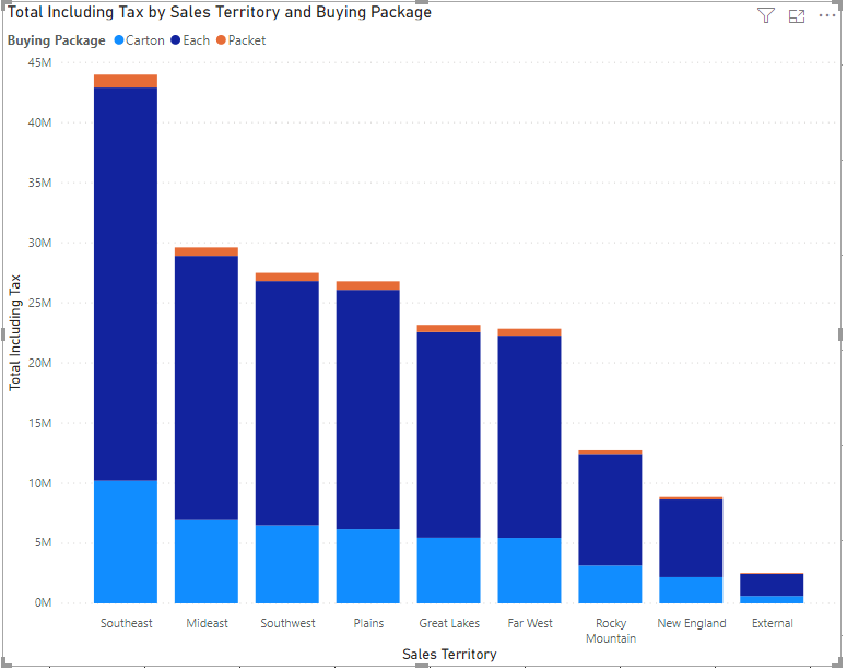 an-overview-of-chart-types-in-power-bi