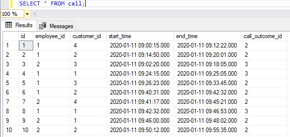 All calls in the database table