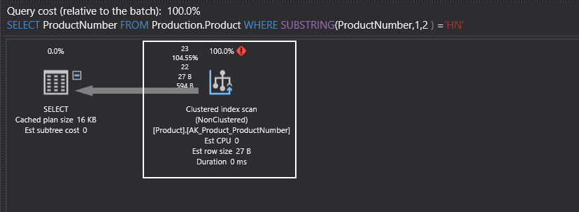 Non-sargable query example