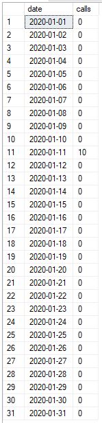 SQL example - all calls in January