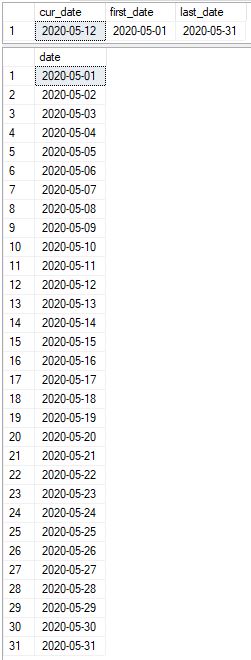 SQL example - all dates in May 2020