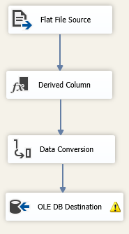 SSIS package to extract review data to the SQL Server table. 