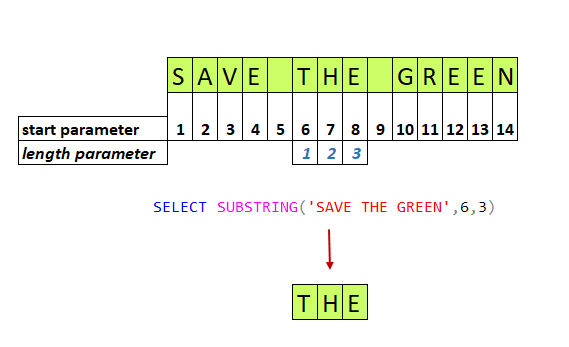 bigquery-substring-how-to-guide-coupler-io-blog