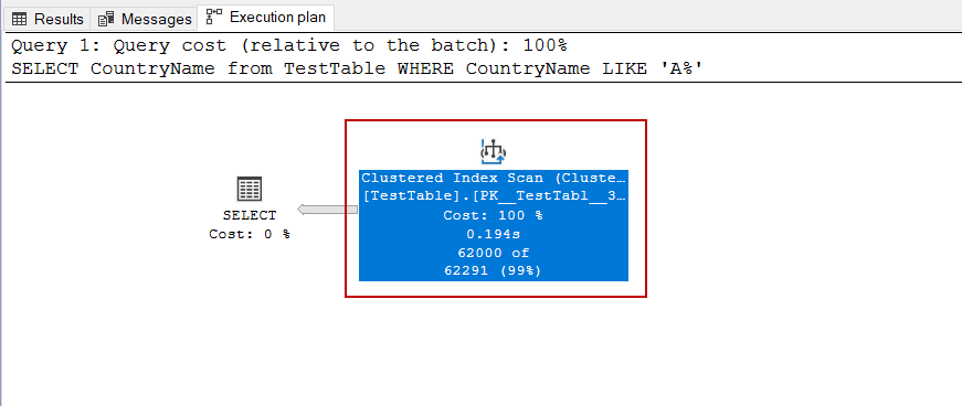 Clustered index scan operator details of a Transact-SQL query.