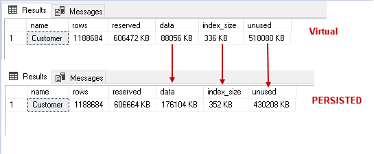 Compare space requirements