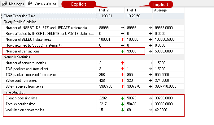 Comparison of implicit and explicit transactions