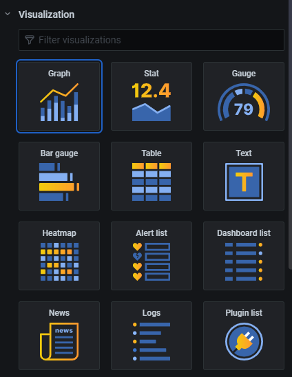 Grafana Dashboard Visualization Types