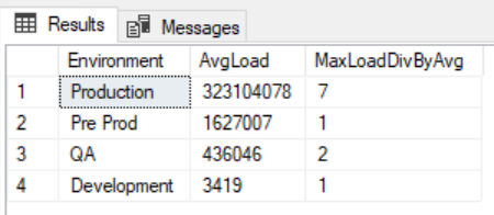 In this example, our security testing in QA would not catch the possible data volume range that would exist in production