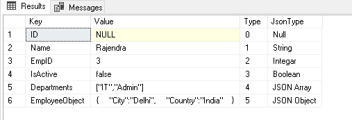 JSON data