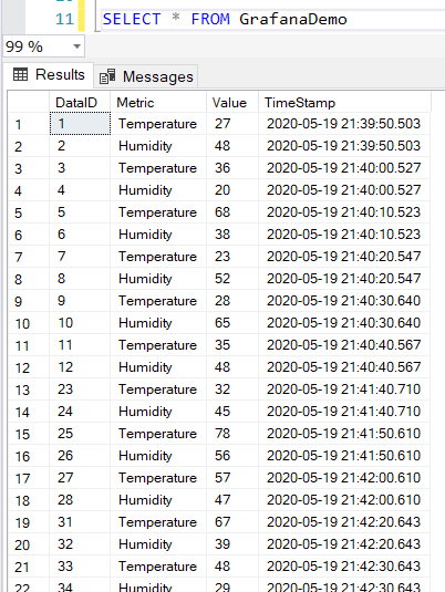 Live Data Simulated