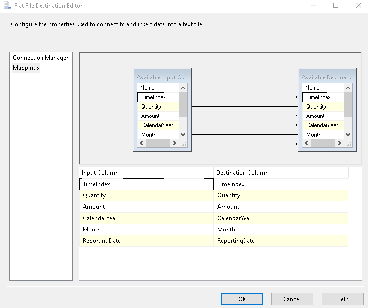 Verify input output mappings