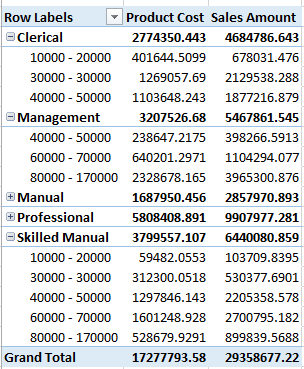 Analysing data with data buckets.