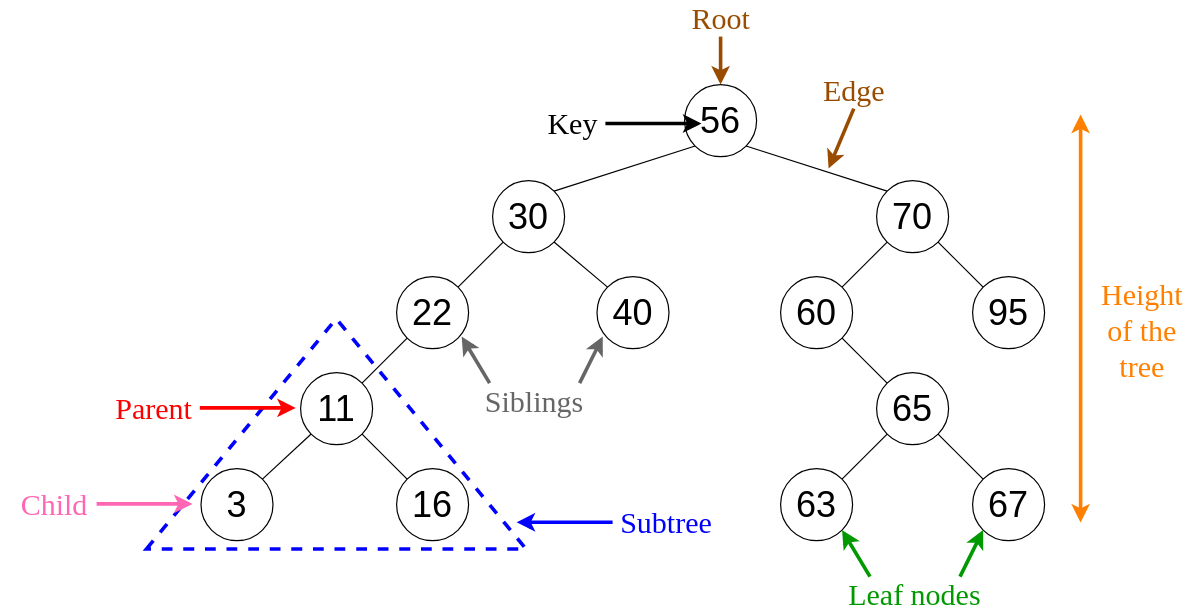 Binary Search Tree Example