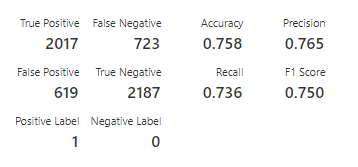 Confusion Matrix. 