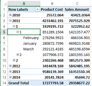 Date Hierachy for the Analysis.