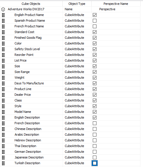 De-selecting Dimension Attributes in OLAP Cube Perspectives.