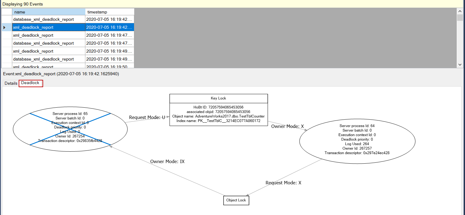 What Is Deadlock In Sql Server With Example QuyaSoft