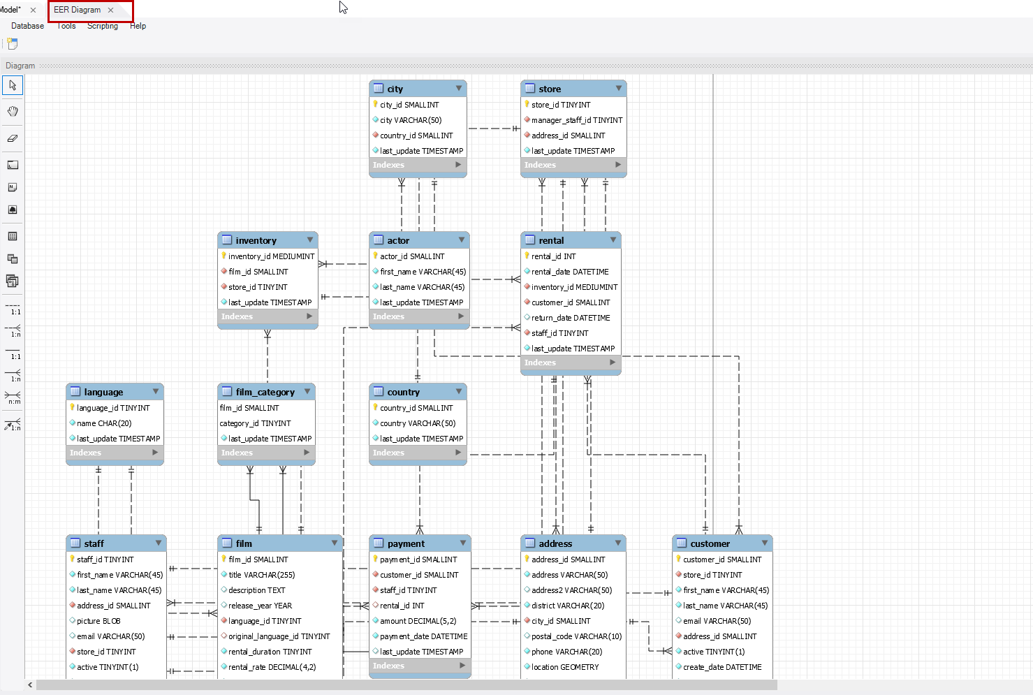 Learn MySQL Querying Data From MySQL Server Using The SELECT Statement