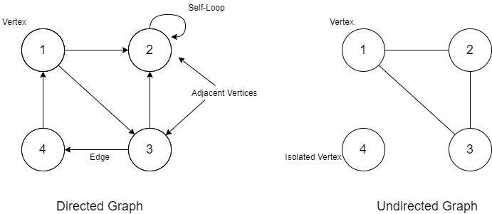 Graph Data 