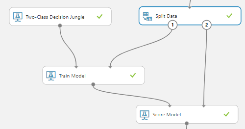 Including the Score model