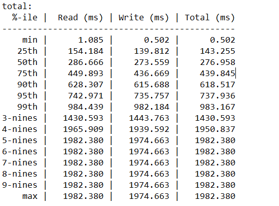 latency percentile section of the performance test