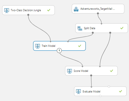 New model to setup web service.