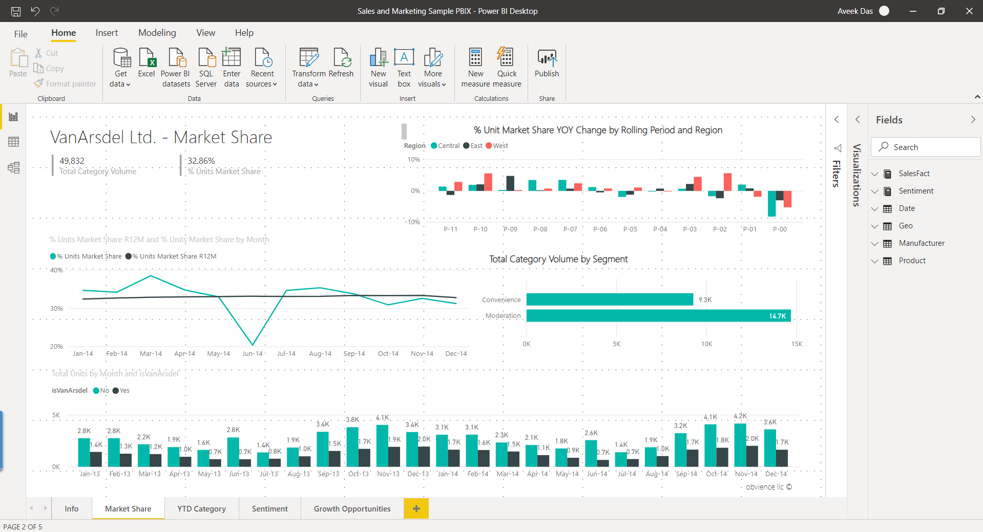 Power BI Report Format