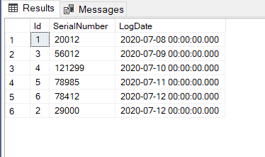 The data structure of the sample table