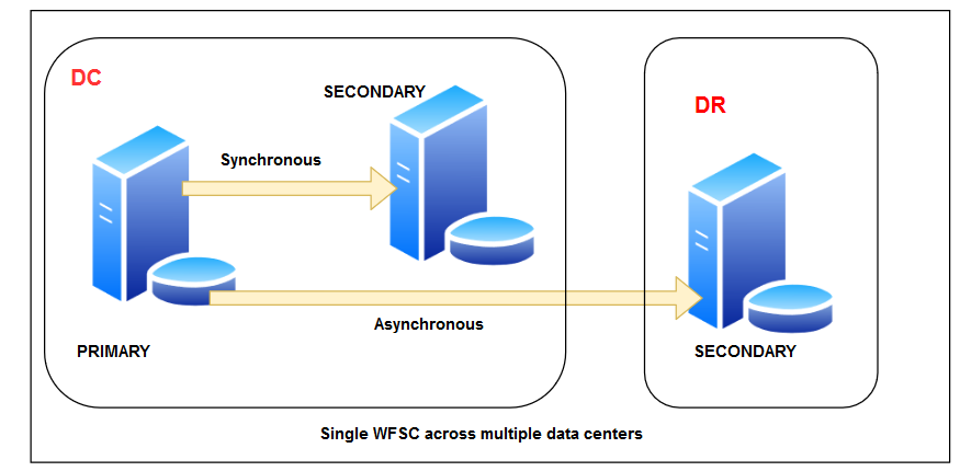 SQL Server Always On Availability Groups representation