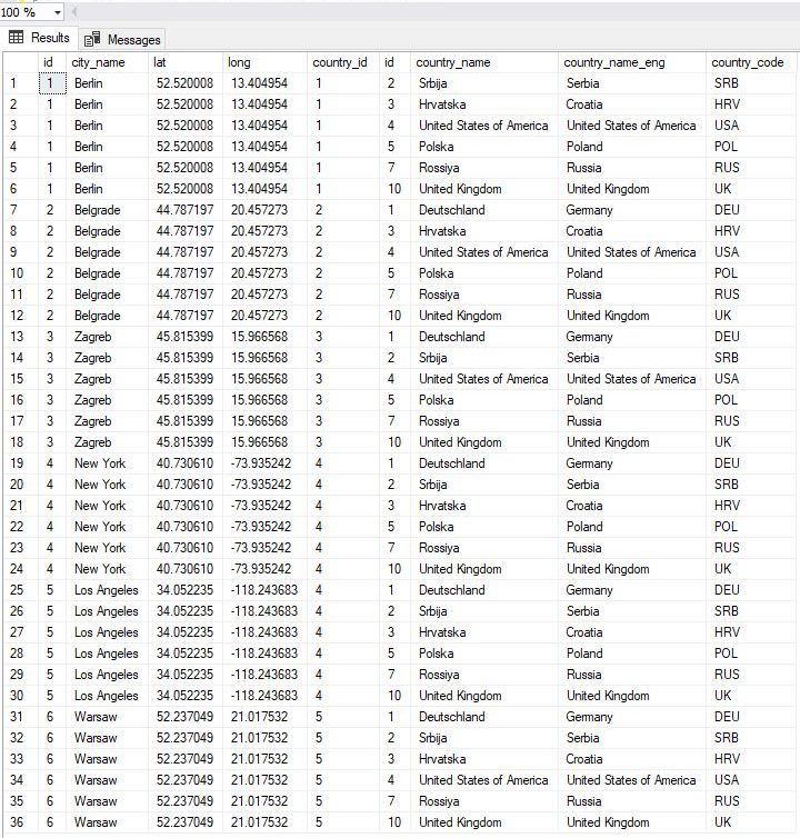 joining two tables using <> operator