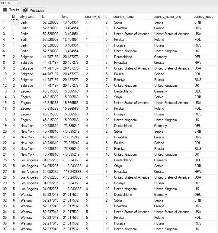 Non-Equi Joins SQL Server - example