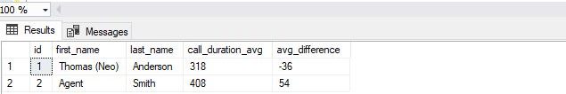 SQL query using AVG function